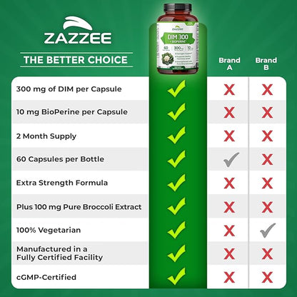 Zazzee DIM 300 mg Per Capsule, 60 Count, Plus 10 mg BioPerine, Estrogen Balance, Hormonal Acne, Menopause Support, Hormonal Balance, Diindolylmethane, Vegan, All-Natural, Non-GMO, Made in The USA