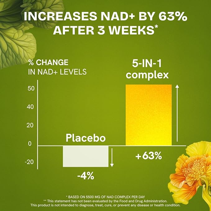 Liposomal NAD Supplement for Women w/Noni | 5-in-1 NAD Resveratrol Supplement w/Berberine & Quercetin | Pure NMN Powder Alternative | Supports Anti Aging & NAD+ Levels | 240 caps - 4 Packs