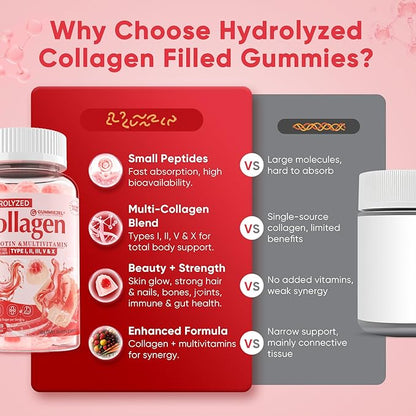 Collagen Peptide Gummies for Women & Men Sugar-Free, Multi Collagen Hydrolyzed w/ 1500mg Protein Type I,II,III,V,X, 5000mcg Biotin, Methylated B12, Vitamin C A E D3 B6 for Skin Hair Nails, Bone, 60Cts