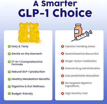 GLP-1, GLP-1 Supplement for Women & Men, Natural GLP 1 Gummies with Berberine, Akkermansia Probiotic, for GLP1 Levels, Metabolism*, lmmune, Energy, Gut & Digestion, No Sugar, 90 Gummies
