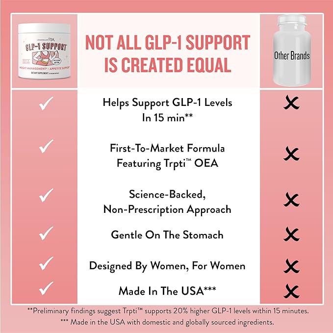 Legendairy Milk GLP-1 Supplement for Weight Management Appetite Control for Women w Trpti OEA, CQR-300 & Chromium, Supports Natural Fullness Signals & Hunger, Metabolism Support Supplement 1-Pack