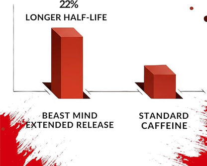 Beast Mind Extended Release Extreme Energy Pills | 400mg XR Caffeine | 600mg Ashwagandha | 200mg Lion's Mane, Increased Energy & Focus, Natural Nootropic Labs