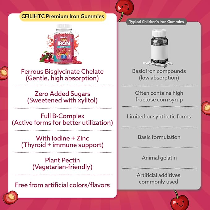 Iron Gummies for Kids & Teens, Kids Multivitamin with Iron Supplement, Calcium, Folate, Zinc, Prebiotic - for Blood Builder & Energy Support, Iron Deficiency - Vegan & Non-GMO - 60 Count Cherry