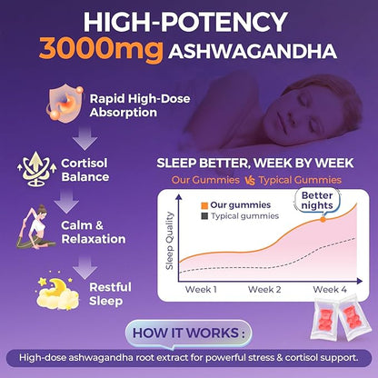 3000mg Ashwagandha Gummies for Women & Men, 180 Count | Extra Strength Ashwagandha Supplement for Stress, Relaxation & Immune Support | Magnesium, Rhodiola, L-Theanine, D3 | Sugar Free Mixed Berry
