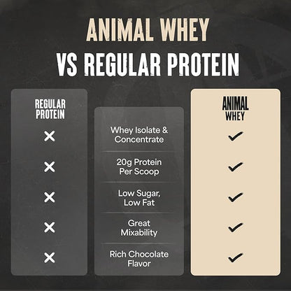 Animal 100% Whey Protein Powder – Whey Blend for Pre Workout or Post Workout, Recovery, or an Anytime Low Sugar Protein Boost Meal Replacement with BCAA Branched Chain Amino Acids – Chocolate, 4 lb