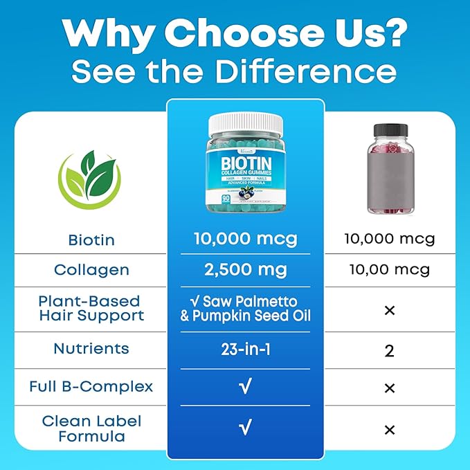 Biotin Gummies 10,000mcg with Collagen - 23-in-1 Hair Growth Gummies for Women & Men - Hair Skin and Nails Gummies with Keratin & Saw Palmetto - Sugar Free Non-GMO, Blueberry, 90 Count