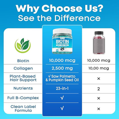 Biotin Gummies 10,000mcg with Collagen - 23-in-1 Hair Growth Gummies for Women & Men - Hair Skin and Nails Gummies with Keratin & Saw Palmetto - Sugar Free Non-GMO, Blueberry, 90 Count