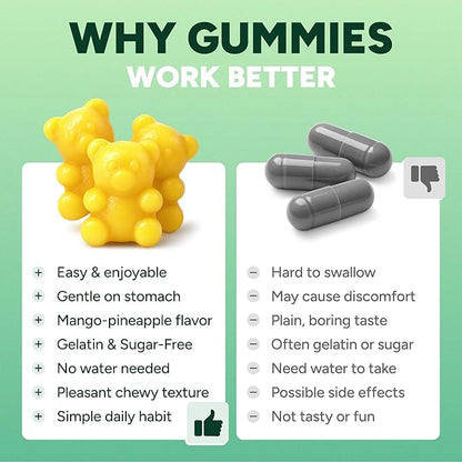 GLP-1 Support Gummies – Sugar-Free Appetite & Craving Control Supplement with Berberine, Cinnamon, Turmeric, Garcinia & Raspberry Ketones – Digestion, Weight Loss, Carb Blocker, Vegan, Keto