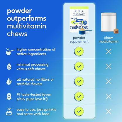 Native Pet The Daily Dog Vitamins & Supplements - 11-in-1 Multivitamin Powder for Dogs - Supports Whole Body Health, Digestion, Mobility & Immunity with Collagen, Glucosamine & Probiotics –120 Scoops
