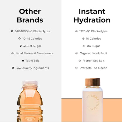 Instant Hydration Electrolytes Powder Packets - Citrus Orange Drink Mix - Zero Sugar - Keto, Vegan, Gluten-Free, Non-GMO - Boost Recovery, Brain Health, Muscle & Tissue Support- 30 Sticks