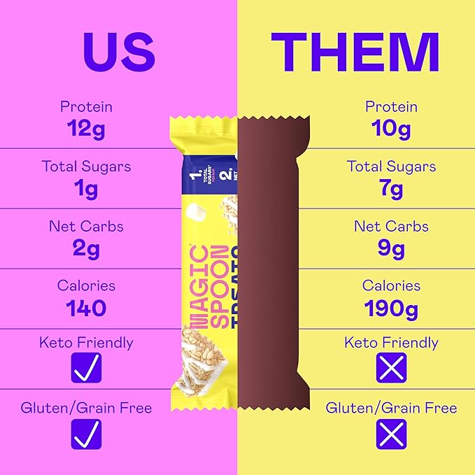 Magic Spoon Treats - 16 High Protein Bars: 4 Blueberry Muffin, 4 Double Chocolate, 4 Marshmallow, 4 Chocolate Peanut Butter - High Protein Gluten Free Snack - Sugar & Gluten Free Protein Cereal Bar