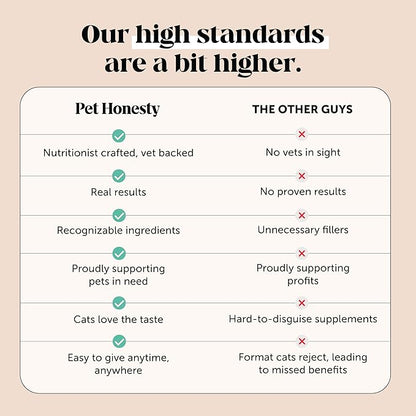 Cat Hip + Joint Health Chews – Crunchy & Creamy Cat Joint Support Supplement - Glucosamine, Chondroitin & Omega-3s – Supports Mobility, Flexibility & Comfort for Indoor & Outdoor Cats (Chicken 90-Day)