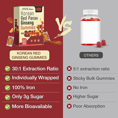 Sapotax Korean Red Panax Ginseng Supplement Gummies - Iron Supplements for Women & Men - Iron Gummies with Vitamin C, B6, B12, Potassium & Magnesium, Vegan - 90 Count