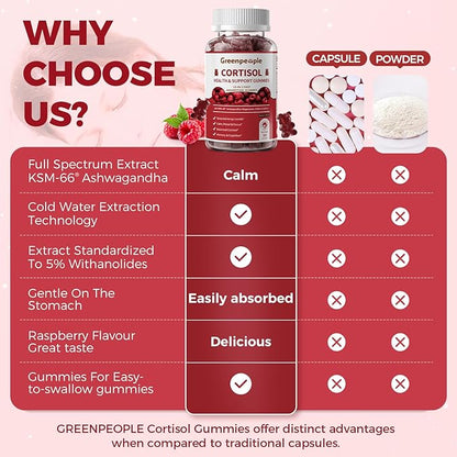 GREENPEOPLE Cortisol Supplements for Women & Men - Cortisol Reducer Detox Manager w/KSM-66 Ashwagandha/Magnesium/L-theanine/GABA/Vitamin B6 for Mood/Sleep/Stress Relief 90 CT Raspberry Flavor Gummies