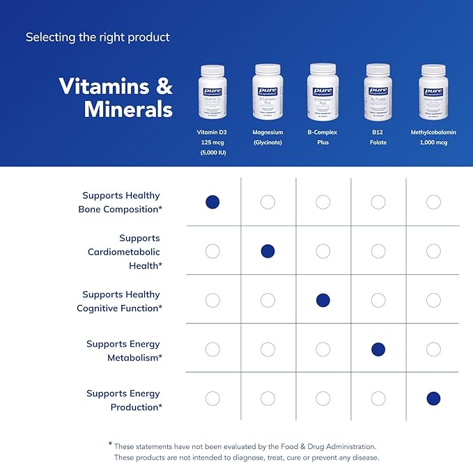 Pure Encapsulations Vitamin D3 125 mcg (5,000 IU) - Supplement to Support Bone, Joint, Breast, Heart, Colon, and Immune Health* - with Vitamin D - 120 Capsules