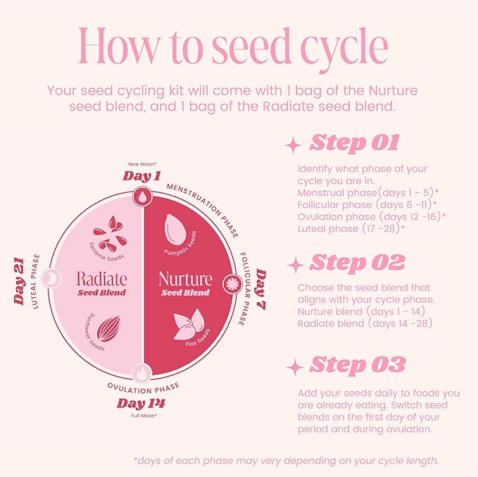 Funk It Wellness Seed Cycling Kit | Organic Seed Cycling for Women | Monthly Supply | Plant-Based Seeds with Pumpkin, Flax, Sesame, and Sunflower for Hormone and Cycle Support | Pre-Ground | 2 Blends