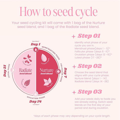 Funk It Wellness Seed Cycling Kit | Organic Seed Cycling for Women | Monthly Supply | Plant-Based Seeds with Pumpkin, Flax, Sesame, and Sunflower for Hormone and Cycle Support | Pre-Ground | 2 Blends