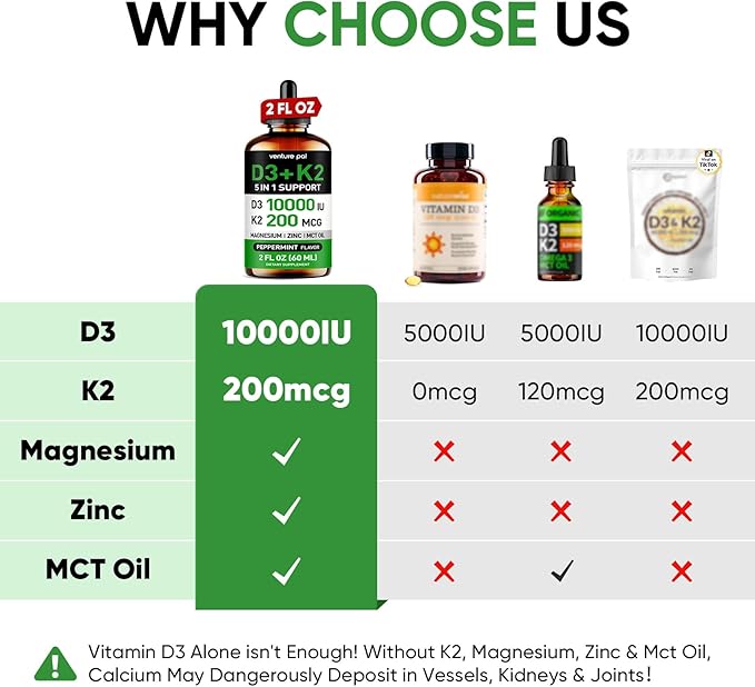 Venture Pal 5-in-1 Vitamin D3 10000 IU & K2 as MK-7 200mcg with Magnesium, MCT Oil, Zinc, Sugar-Free Vitamin D Liquid |Maximum Absorption for Bone, Mood & Immune Health - 2 FL OZ, 64 Days