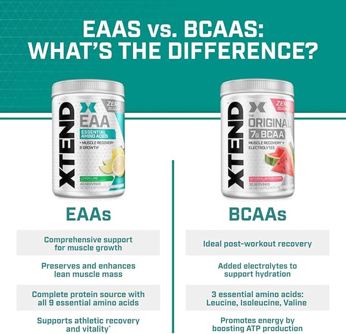 Xtend Scivation EAA + BCAA Powder | Muscle Recovery & Lean Muscle Growth | 9 Essential Amino Acids for Intra Workout or Post Workout Recovery | 10g EAAs Per 2 Servings | Mango 40 Servings