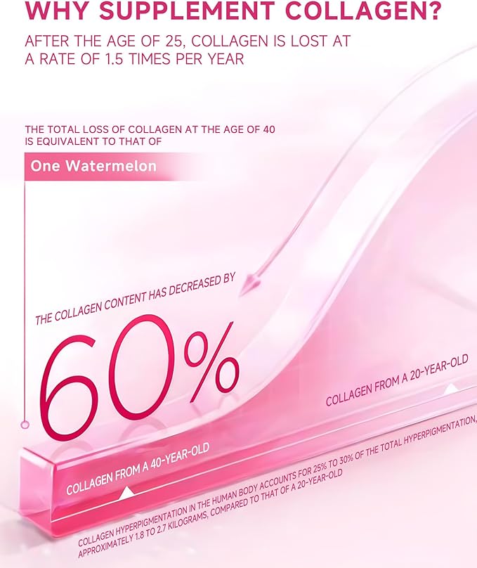 Ageless Beauty Marine Collagen Drink, Liquid Collagen for women with 5,000mg Franch Hydrolyzed Collagen, Korean Collagen Tripeptide, Skipjack Elastin Peptide, Supports Skin, Less Wrinkles, 0 Additives