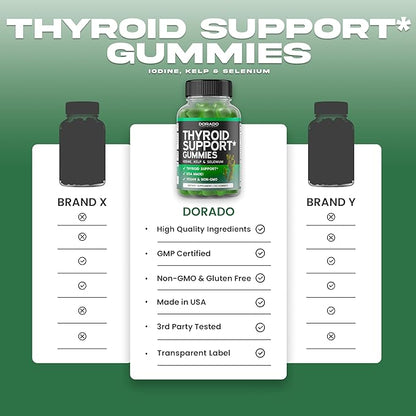 Thyroid Support For Women & Men (90 Gummies) Ashwaganda, Iodine, Bladderwrack, Kelp, & Schisandra - Support Supplement - Delicious Apple Flavor - Non-GMO, Vegan & Gluten-Free (90 Count)