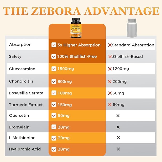 ZEBORA Glucosamine Chondroitin, Joint Supplements for Women/Men, with MSM, Turmeric, Joint Support Supplement, Shellfish-Free, 120 Capsules