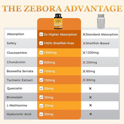ZEBORA Glucosamine Chondroitin, Joint Supplements for Women/Men, with MSM, Turmeric, Joint Support Supplement, Shellfish-Free, 120 Capsules