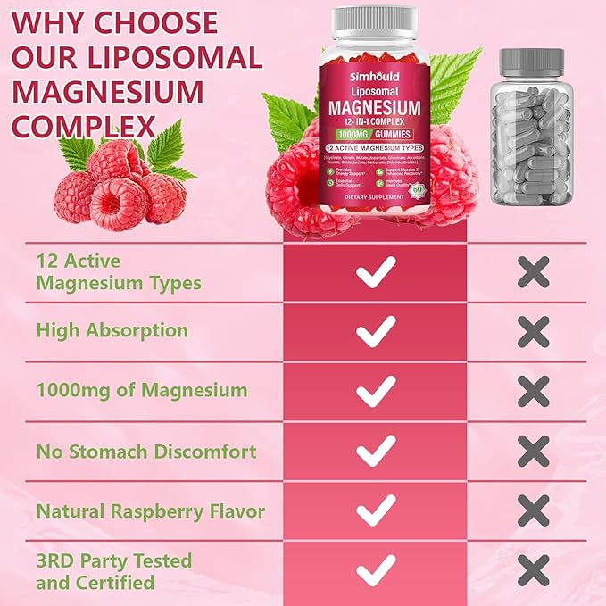 2 Packs Liposomal Magnesium Complex Gummies-as 12 Forms of Magnesium Citrate,Glycinate,Malate,Oxide,and More with Vitamin D3, B6,C, Ashwagandha & CoQ10 for Women and Men-Support Bone & Muscle 120 Cts