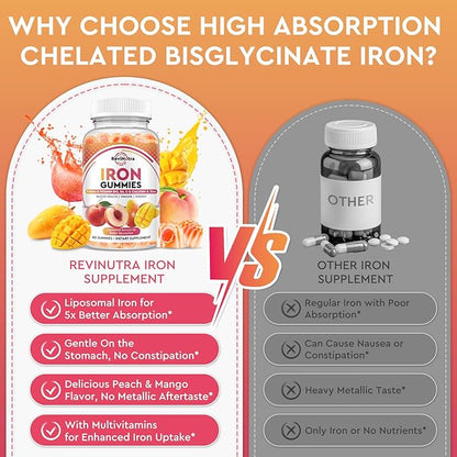 Iron Supplement Gummies for Adults & Kids - with Calcium, Zinc, Folate & Multivitamin - Blood Builder & Energy Support & Immune Health for Iron Deficiency, Anemia, Vegan -Peach & Mango Flavor,120ct