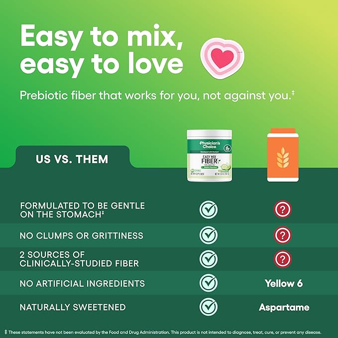 Physician's CHOICE Easy Mix Fiber for Digestive Health & Regularity - No Grit - Daily Prebiotic Soluble Fiber Powder Supplement for Women and Men - Cucumber Lime - 30 Servings