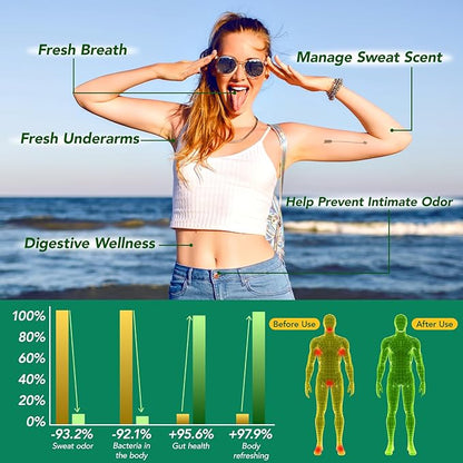 Chlorophyll Capsules | Internal Body Deodorant Supplement for Men & Women | Natural Odor Control for for Body Odor, Fresh Breath,Immune Support,Vegan(120 Caps)