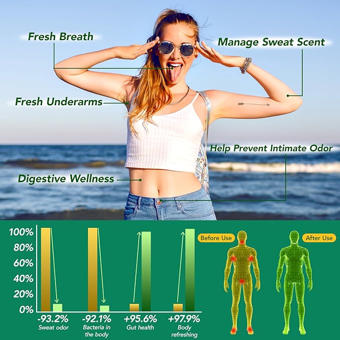 Chlorophyll Capsules Internal Deodorant Supplement, Natural Body Odor Control for Whole Body Freshness, Chlorophyll with Parsley & Mint for Breath, Gut & Digestive Support, Vegan, 120 Capsules