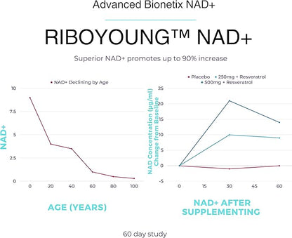 NAD Supplement with Nicotinamide Riboside Plus Resveratrol, Quercetin, Betaine w/RiboYOUNG™ for True Anti Aging