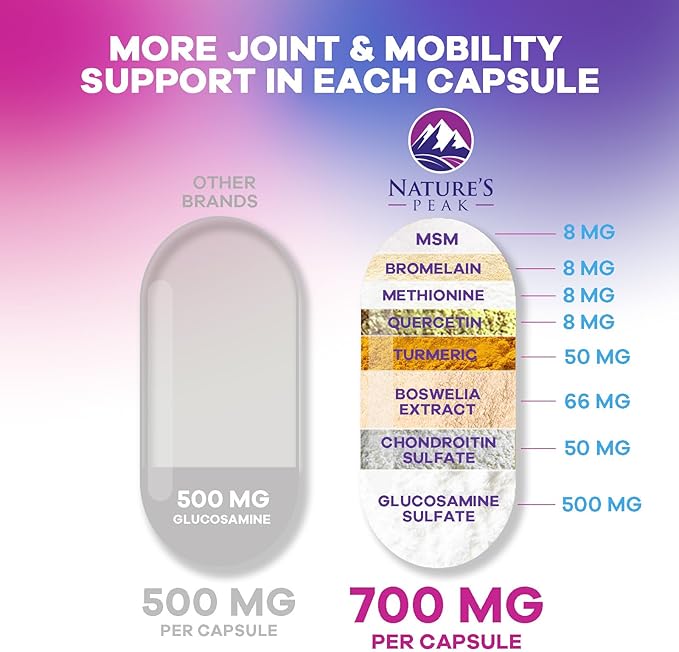 Glucosamine Chondroitin & MSM - 3x Strength Joint Support Supplement for Mobility & Comfort - Glucosamine Complex with Turmeric, Boswellia, Bromelain & Quercetin - Bottled in USA - 120 Capsules