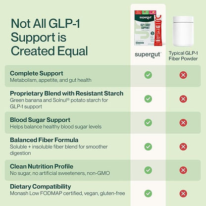 Supergut GLP1 Daily Support, Variety Pack - High Fiber GLP-1 Supplement Powder for Women & Men - Sugar-Free Drink Mix for Gut Health & Digestive Support (15 Servings)