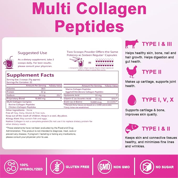 Multi Collagen Peptides Powder, 2LB | (Type I, II, III, V, X) with HyaluronicAcid, Biotin & Vitamin C,Supports Hair, Skin & Joint Health,Unflavored