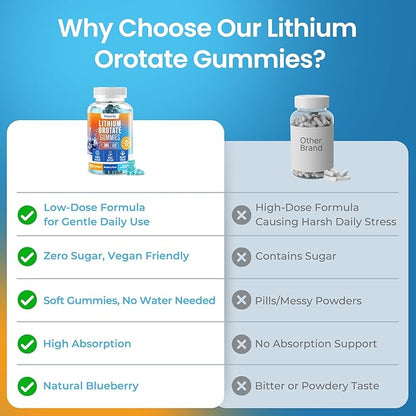 Lithium Orotate 5mg Gummies for Adults and Kids, Low-Dose Chelated Lithium Orotate for Mood Support & Cognitive Improvement, Sugar-Free, Non-GMO, Gluten-Free, Vegan-Friendly, Blueberry Flavor, 60