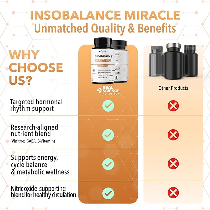 Real Science InsoBalance Miracle – Natural Supplement for Hormone Balance for Women – Supports Metabolic Wellness, Energy & Cycle Rhythm – VIT C, K & B + Nitric Oxide Support – Made in USA, 60 Caps