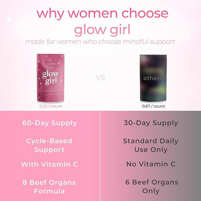 Beef Organ Supplement for Women – Grass-Fed Beef Liver, Ovary, Uterus & Organ Complex for Hormone Balance, Energy & PMS Support – Pasture-Raised + Vitamin C – 180 Capsules | Glow Girl | Zakrama