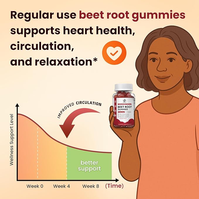 Beet Root Gummies – Beetroot Gummies for Circulation, Heart & Blood Pressure Support, Nitric Oxide Beets Gummies with Grape Seed, L-Theanine for Calm Mood, Sugar-Free Vegan, 30:1 Extract, 60 Count