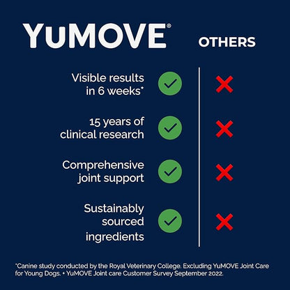 YuMOVE Cat Joint Supplement with Glucosamine, Omega 3, Hyaluronic Acid, & Green Lipped Mussel - Joint Support Supplement - for Senior Cats 60 Capsules