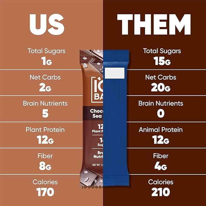 IQBAR Clean Plant Protein Bars - Chocolate Sea Salt - 36 Count - Keto, Vegan, High Fiber, Gluten and Dairy Free, Low Sugar Snack - Brain and Body Nutrients for Focus, Energy, Meal Replacement