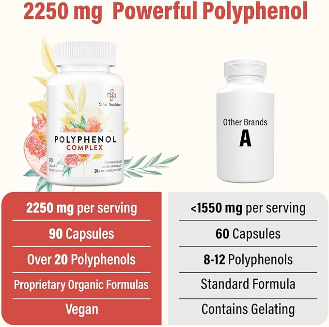 67,500 MG Polyphenols Supplement - Powerful Antioxidants & Polyphenol for Age Defense, Polyphenol Superfood, Quercetin, Resveratrol, Plant-Based & Energy, Immune Support, 90 Capsules