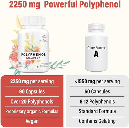 67,500 MG Polyphenols Supplement - Powerful Antioxidants & Polyphenol for Age Defense, Polyphenol Superfood, Quercetin, Resveratrol, Plant-Based & Energy, Immune Support, 90 Capsules
