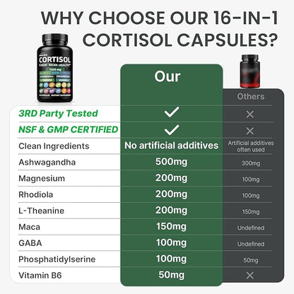 Cortisol Supplements for Women and Men, High Cortisol Reducer with Ashwagandha, Magnesium, Rhodiola, & L-Theanine-Supports Cortisol Calm, Sleep & Stress Relief–90 Capsules