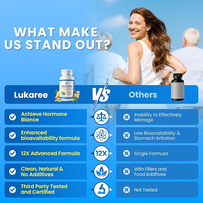 Lukaree DIM Supplement 400MG for Women - 12 in 1 Liposomal Dim Capsules- with Black Cohosh, Soy Isoflavones & Alpha Lipoic Acid, Vegan, 120 Ct.