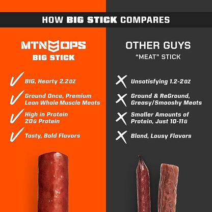 MTN OPS Big Stick High Protein Meat Sticks - 20g Protein, 10% Collagen - Jalapeño Pepper Jack Flavor - Individually Wrapped Beef Snacks - 10 Count Carton