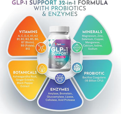 GLP-1 Support Supplement for Weight Loss - 32-in-1 with Probiotics for Fat Burn Boost Metabolism & Gut Health - Natural Daily Oral GLP1 Support for Women & Men - Vegan Gluten Free
