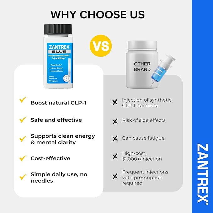 Zantrex Blue Energy & Thermogenesis Boost Energy | Weight Loss Supplement for Appetite Control, Increased Calorie Burn and Supports GLP-1 Levels | 60 Count