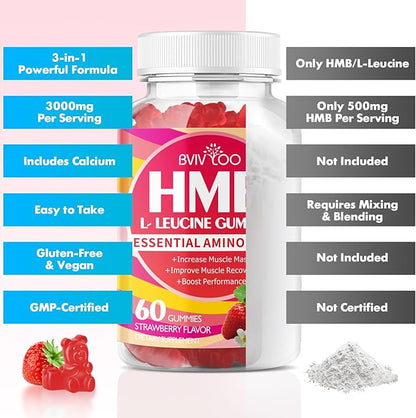 HMB and L-Leucine Gummies - 3000mg Combined HMB & L-Leucine per Serving. for Muscle Growth, Muscle Relief & Fast Recovery. Sugar-Free, Strawberry, 60 Gummies